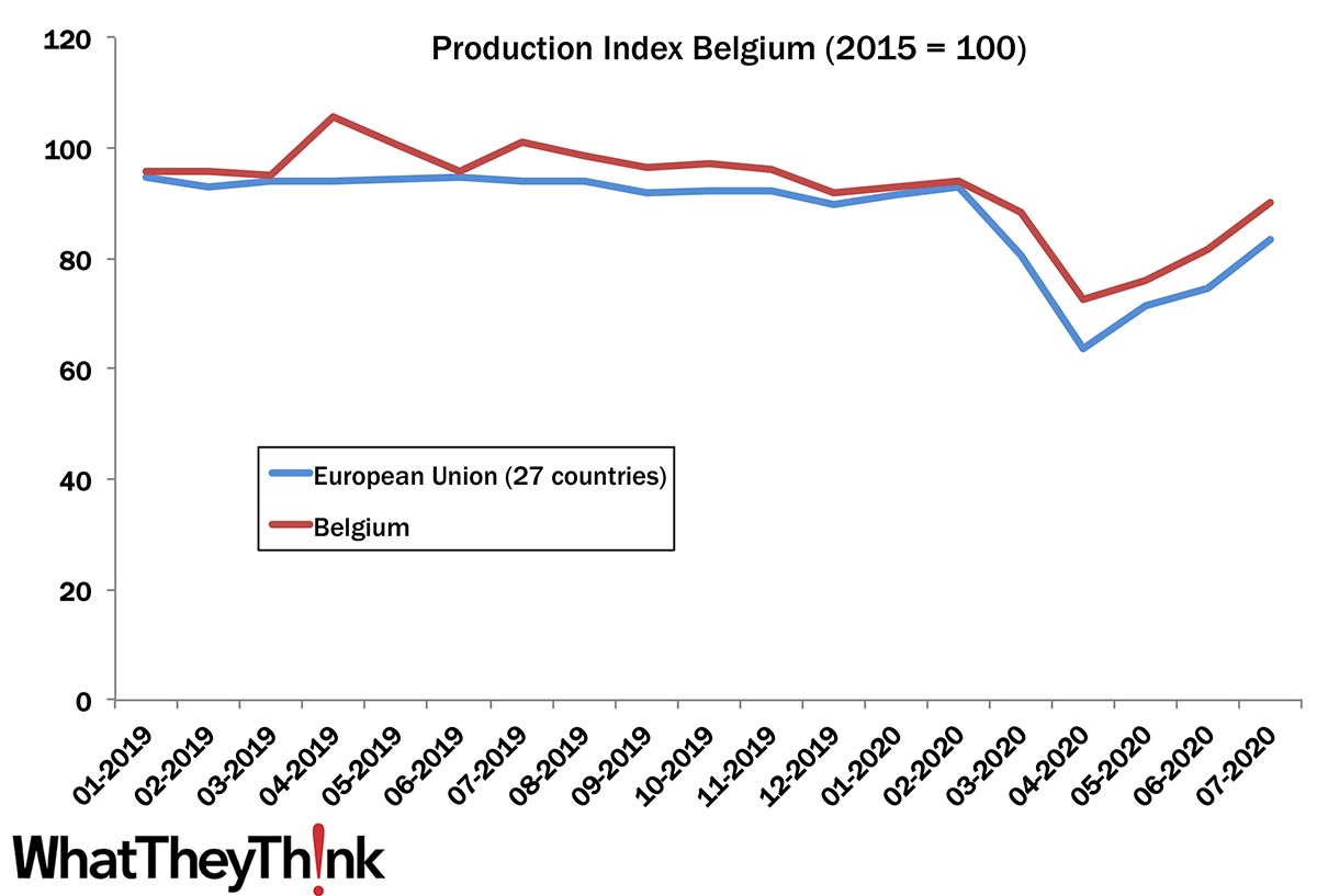 European Print Industry Snapshot: Belgium