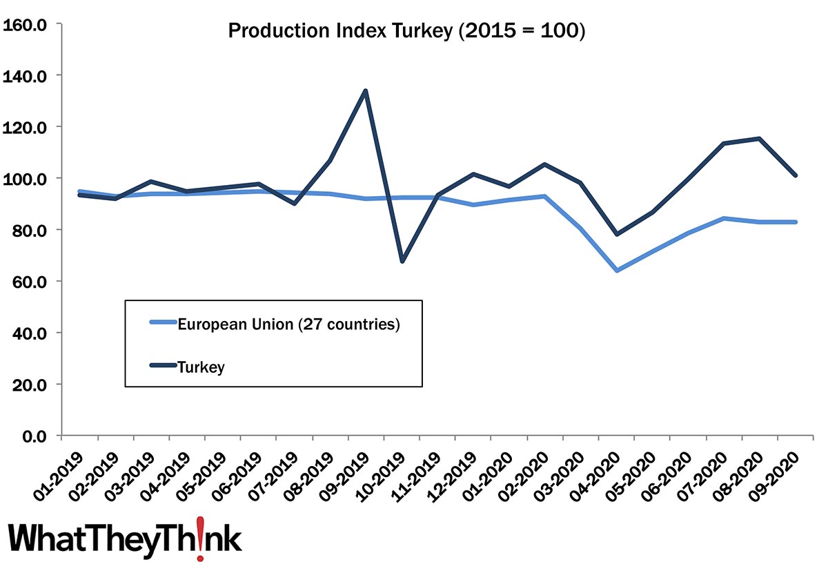 European Print Industry Snapshot: Turkey