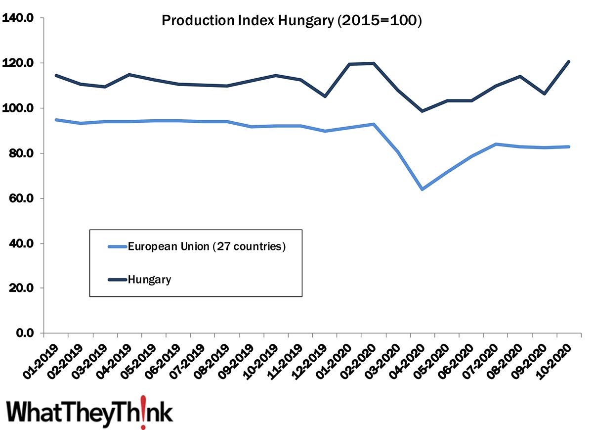 European Print Industry Snapshot: Hungary