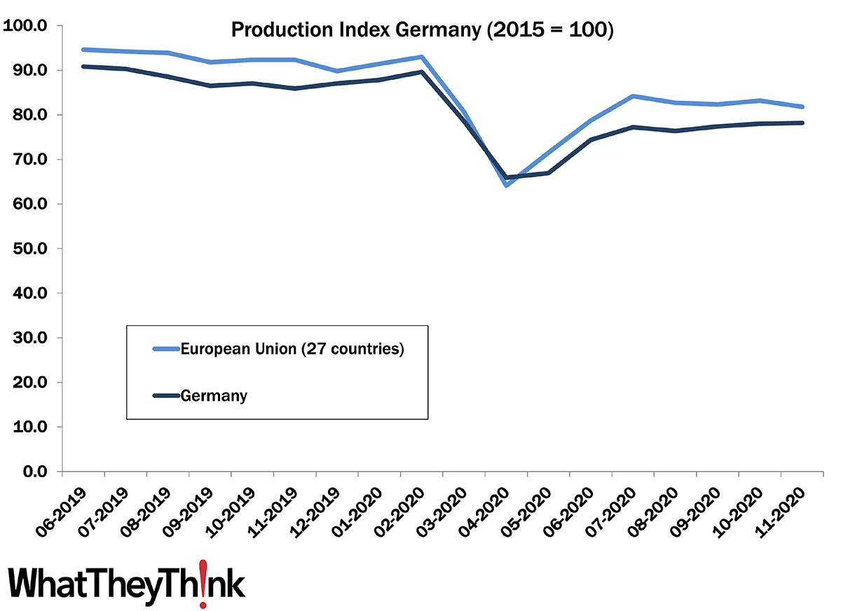 European Print Industry Snapshot: Germany