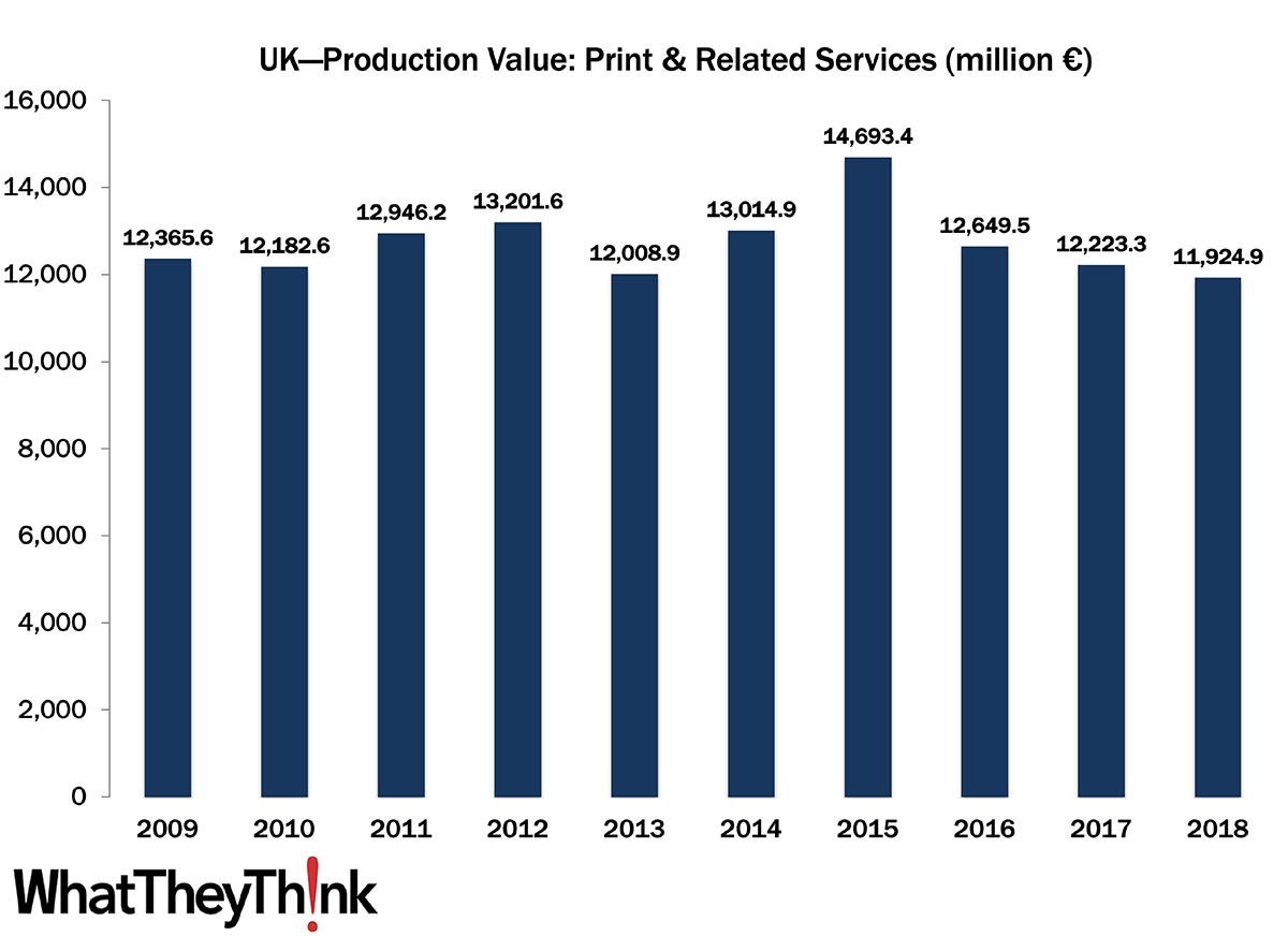 European Print Industry Snapshot: United Kingdom