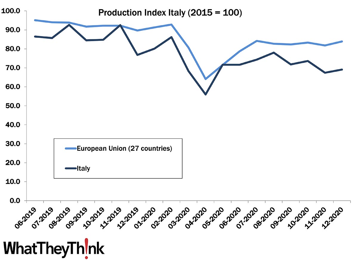 European Print Industry Snapshot: Italy