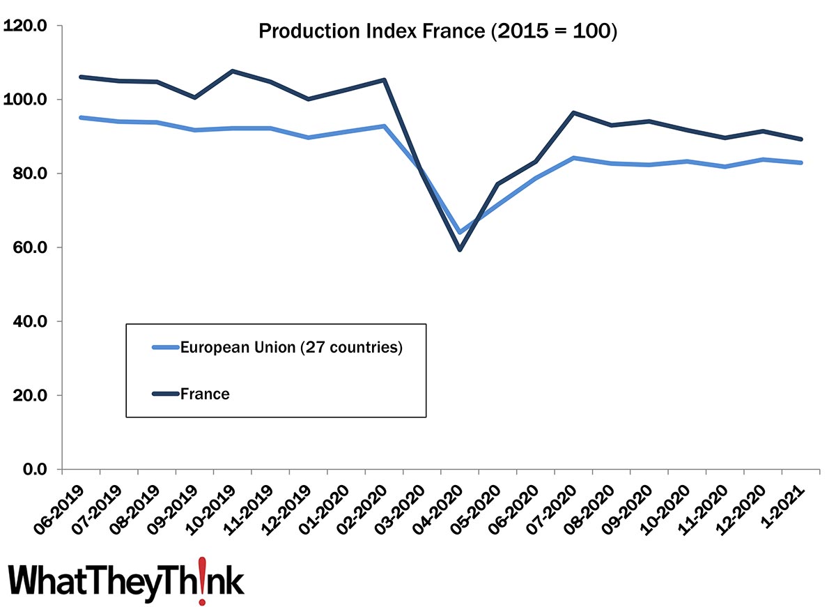 European Print Industry Snapshot: France