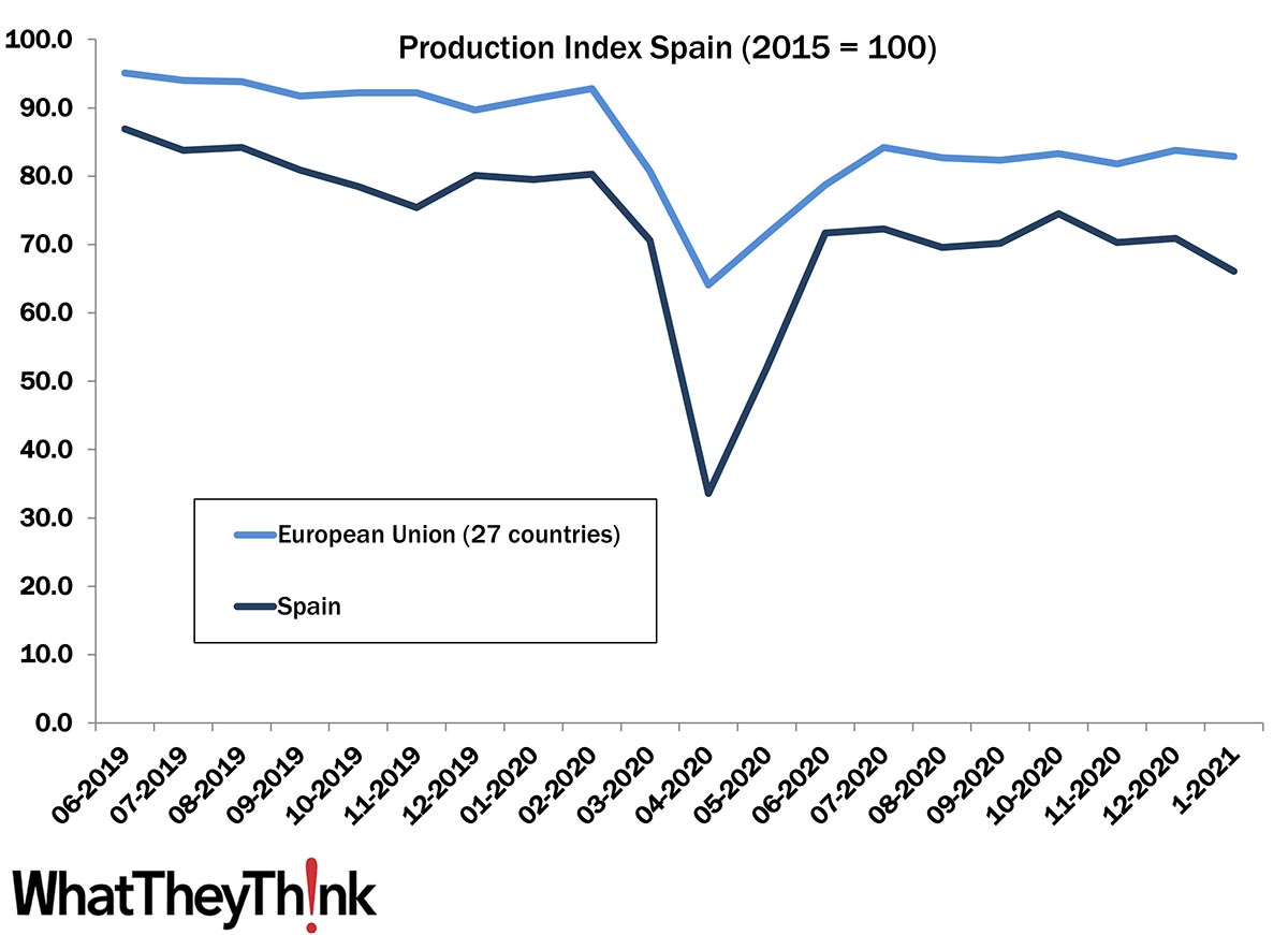 European Print Industry Snapshot: Spain