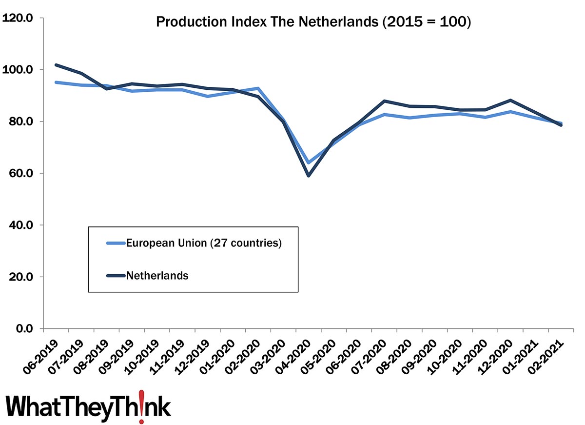 European Print Industry Snapshot: Netherlands