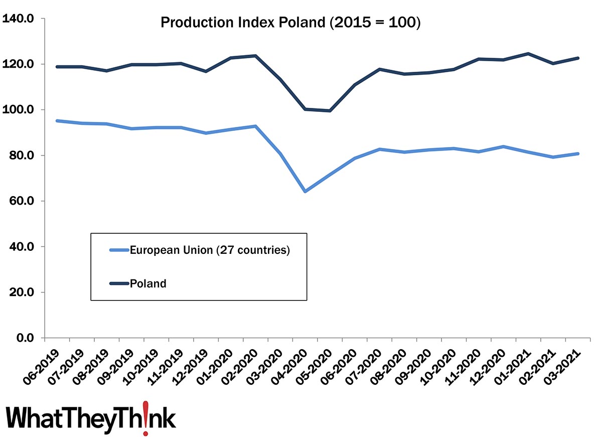 European Print Industry Snapshot: Poland