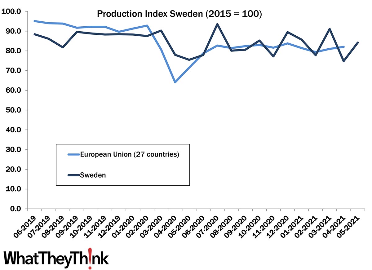 European Print Industry Snapshot: Sweden