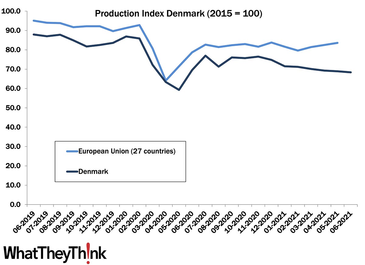 European Print Industry Snapshot: Denmark