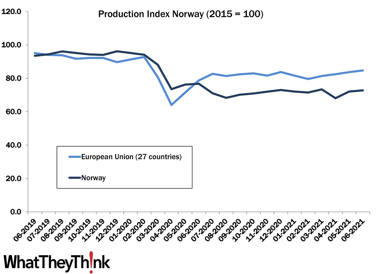 European Print Industry Snapshot: Norway