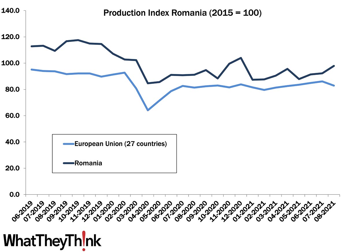 European Print Industry Snapshot: Romania