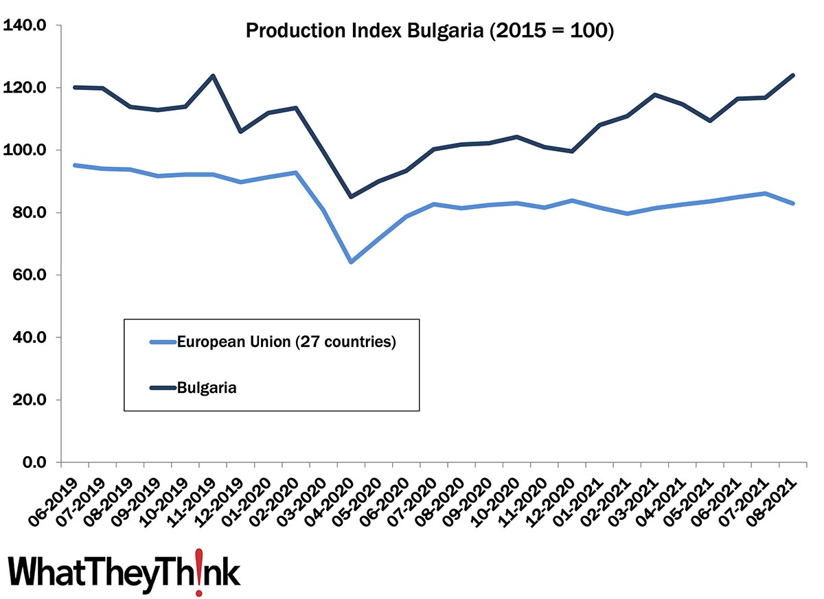 European Print Industry Snapshot: Bulgaria