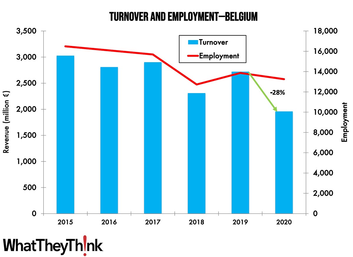 Turnover and Employment in Print in Europe—Belgium